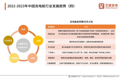 充電樁漲價背后 盈利模式單一化成行業痛點